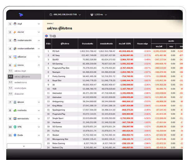 ภาพรวมระบบหลังบ้าน Agent BackOffice สำหรับบริหารเว็บพนันออนไลน์