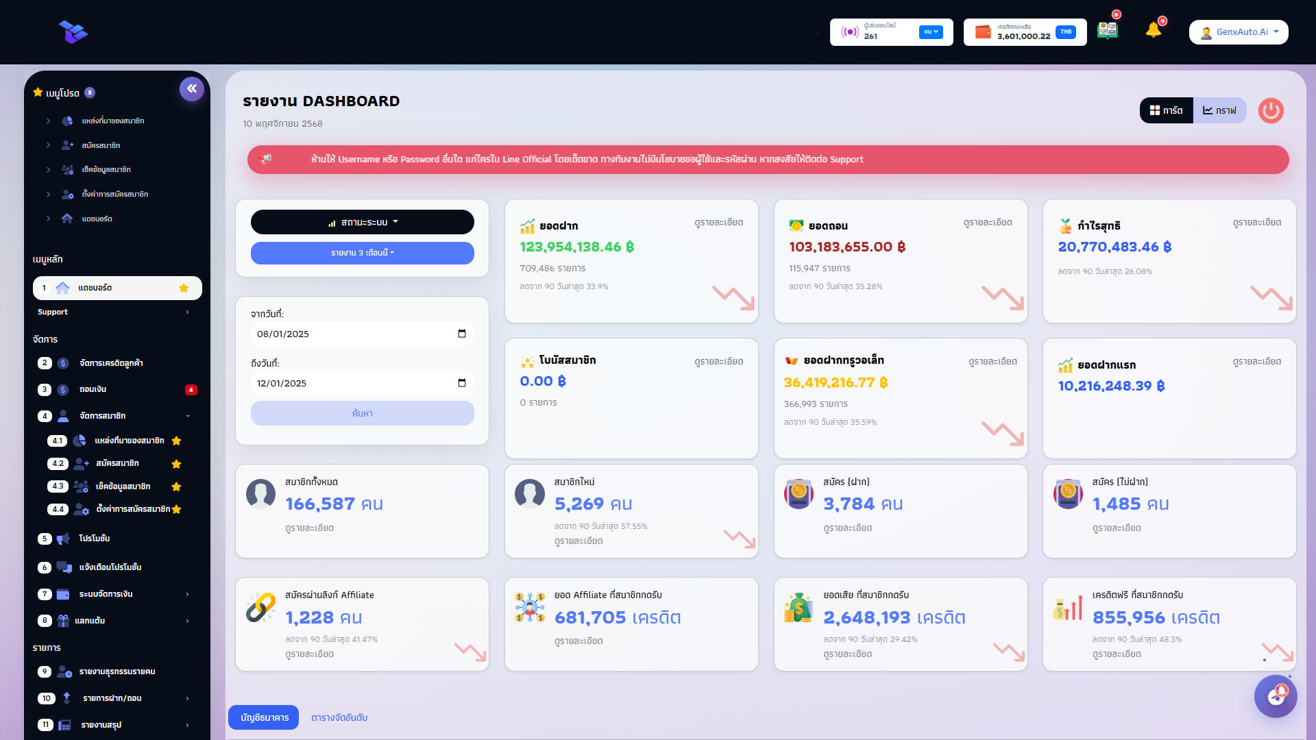 ภาพตัวอย่างระบบหลังบ้านเว็บพนันออโต้ GenX รองรับฝากถอน AI ปี 2025